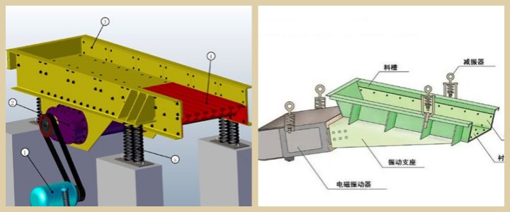振动给料机工作原理